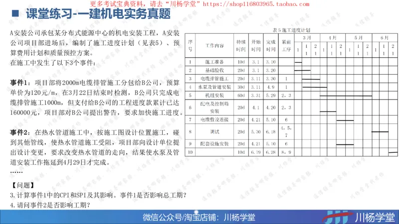 10-挣值法实战学习讲义（含课后作业及答案）-4.19号直播_2026年一级建造师_2026年一建通信_2025年一建通信SVIP_02-基础精讲✿高端面授✿深度强化_06-网络图和净值法专题学习