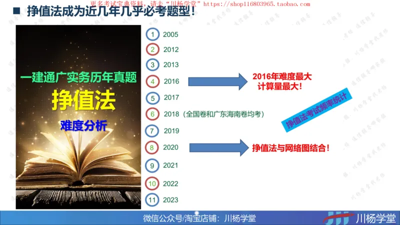 10-挣值法实战学习讲义（含课后作业及答案）-4.19号直播_2026年一级建造师_2026年一建通信_2025年一建通信SVIP_02-基础精讲✿高端面授✿深度强化_06-网络图和净值法专题学习
