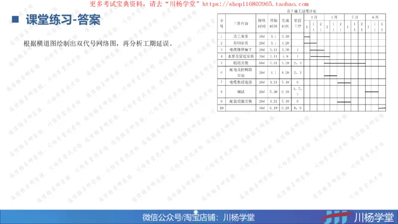 10-挣值法实战学习讲义（含课后作业及答案）-4.19号直播_2026年一级建造师_2026年一建通信_2025年一建通信SVIP_02-基础精讲✿高端面授✿深度强化_06-网络图和净值法专题学习