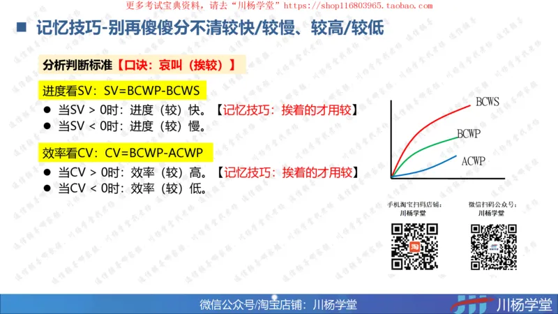 10-挣值法实战学习讲义（含课后作业及答案）-4.19号直播_2026年一级建造师_2026年一建通信_2025年一建通信SVIP_02-基础精讲✿高端面授✿深度强化_06-网络图和净值法专题学习