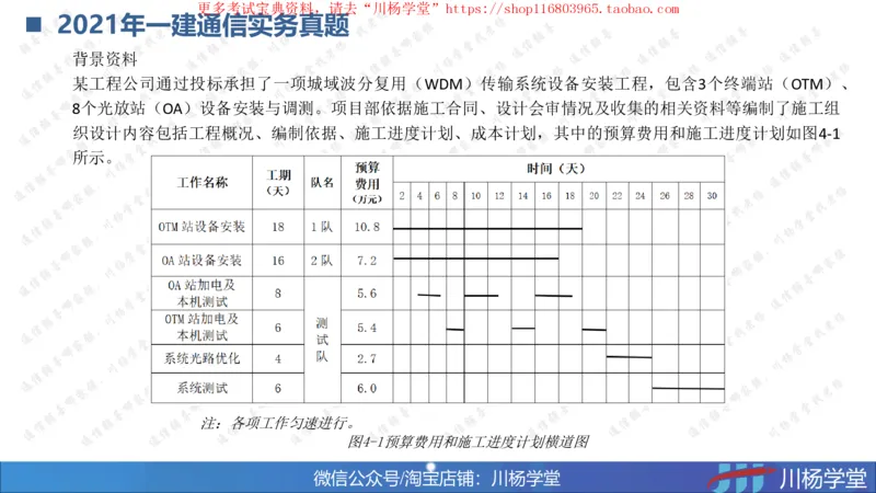 10-挣值法实战学习讲义（含课后作业及答案）-4.19号直播_2026年一级建造师_2026年一建通信_2025年一建通信SVIP_02-基础精讲✿高端面授✿深度强化_06-网络图和净值法专题学习