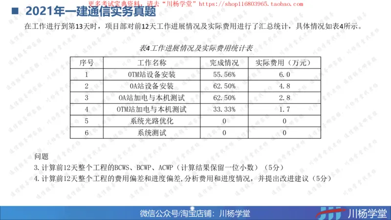 10-挣值法实战学习讲义（含课后作业及答案）-4.19号直播_2026年一级建造师_2026年一建通信_2025年一建通信SVIP_02-基础精讲✿高端面授✿深度强化_06-网络图和净值法专题学习