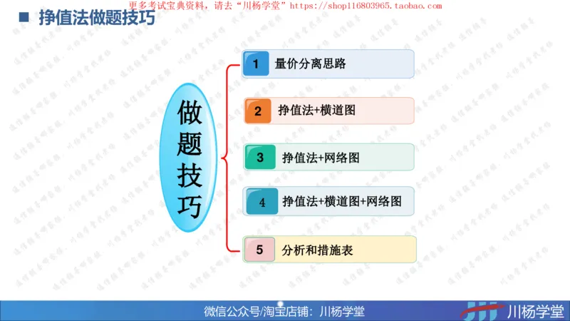 10-挣值法实战学习讲义（含课后作业及答案）-4.19号直播_2026年一级建造师_2026年一建通信_2025年一建通信SVIP_02-基础精讲✿高端面授✿深度强化_06-网络图和净值法专题学习