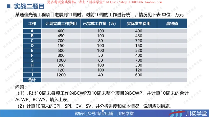 10-挣值法实战学习讲义（含课后作业及答案）-4.19号直播_2026年一级建造师_2026年一建通信_2025年一建通信SVIP_02-基础精讲✿高端面授✿深度强化_06-网络图和净值法专题学习