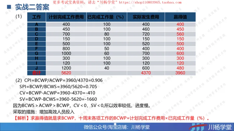 10-挣值法实战学习讲义（含课后作业及答案）-4.19号直播_2026年一级建造师_2026年一建通信_2025年一建通信SVIP_02-基础精讲✿高端面授✿深度强化_06-网络图和净值法专题学习