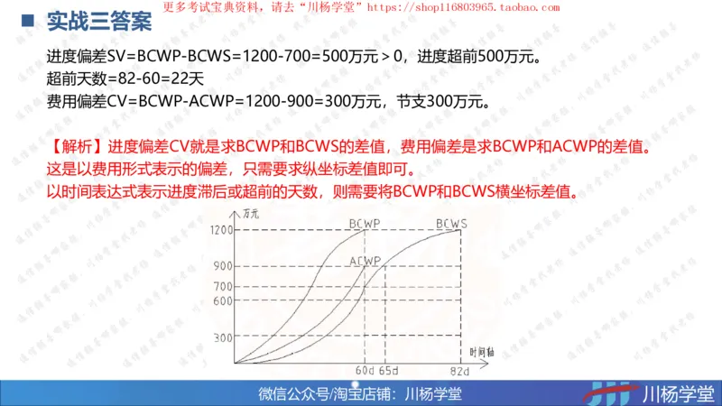 10-挣值法实战学习讲义（含课后作业及答案）-4.19号直播_2026年一级建造师_2026年一建通信_2025年一建通信SVIP_02-基础精讲✿高端面授✿深度强化_06-网络图和净值法专题学习