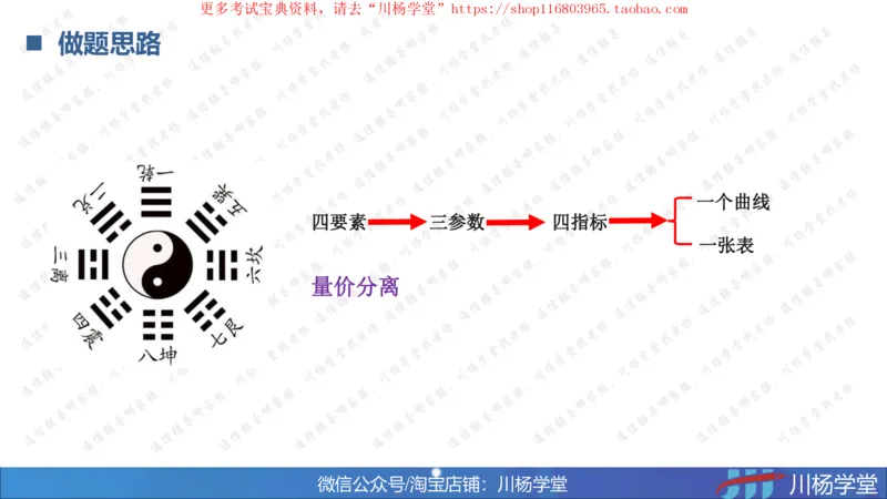 10-挣值法实战学习讲义（含课后作业及答案）-4.19号直播_2026年一级建造师_2026年一建通信_2025年一建通信SVIP_02-基础精讲✿高端面授✿深度强化_06-网络图和净值法专题学习