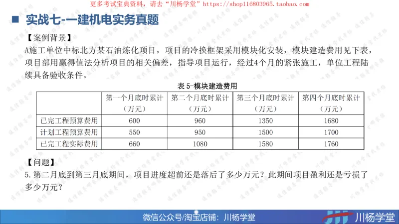 10-挣值法实战学习讲义（含课后作业及答案）-4.19号直播_2026年一级建造师_2026年一建通信_2025年一建通信SVIP_02-基础精讲✿高端面授✿深度强化_06-网络图和净值法专题学习