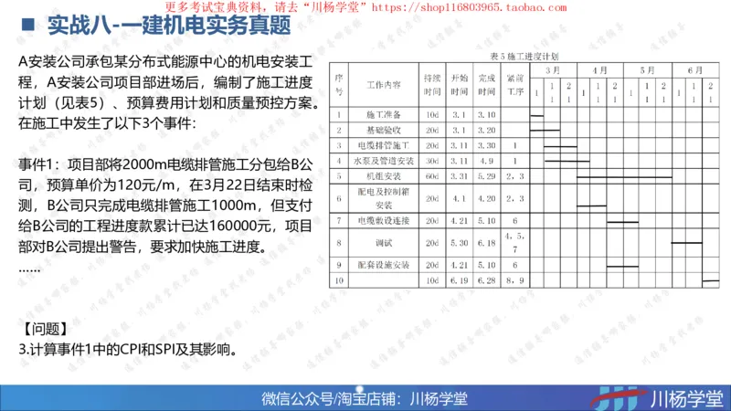 10-挣值法实战学习讲义（含课后作业及答案）-4.19号直播_2026年一级建造师_2026年一建通信_2025年一建通信SVIP_02-基础精讲✿高端面授✿深度强化_06-网络图和净值法专题学习