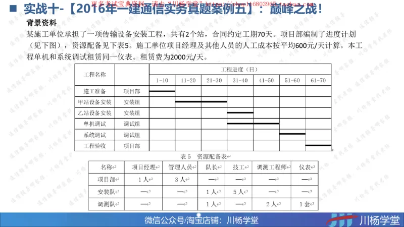 10-挣值法实战学习讲义（含课后作业及答案）-4.19号直播_2026年一级建造师_2026年一建通信_2025年一建通信SVIP_02-基础精讲✿高端面授✿深度强化_06-网络图和净值法专题学习