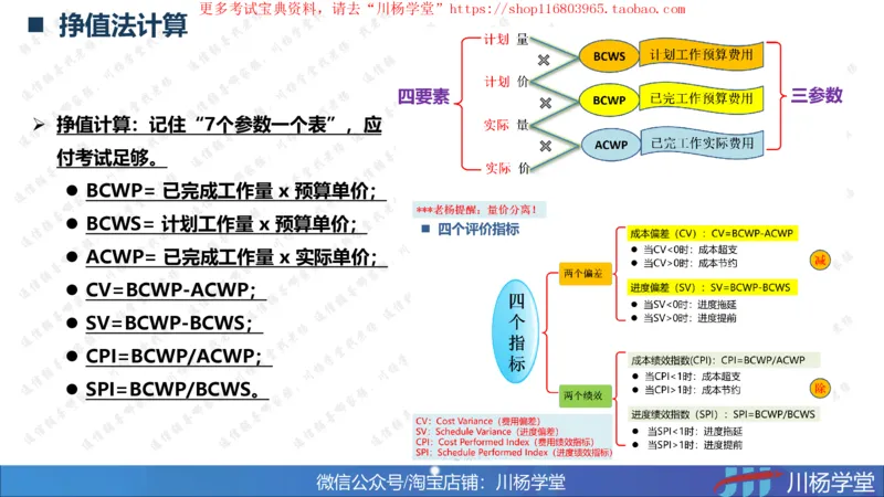 10-挣值法实战学习讲义（含课后作业及答案）-4.19号直播_2026年一级建造师_2026年一建通信_2025年一建通信SVIP_02-基础精讲✿高端面授✿深度强化_06-网络图和净值法专题学习
