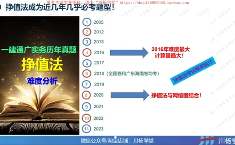 10-挣值法实战学习讲义（含课后作业及答案）-4.19号直播_2026年一级建造师_2026年一建通信_2025年一建通信SVIP_02-基础精讲✿高端面授✿深度强化_06-网络图和净值法专题学习