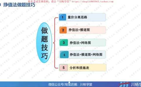 10-挣值法实战学习讲义（含课后作业及答案）-4.19号直播_2026年一级建造师_2026年一建通信_2025年一建通信SVIP_02-基础精讲✿高端面授✿深度强化_06-网络图和净值法专题学习