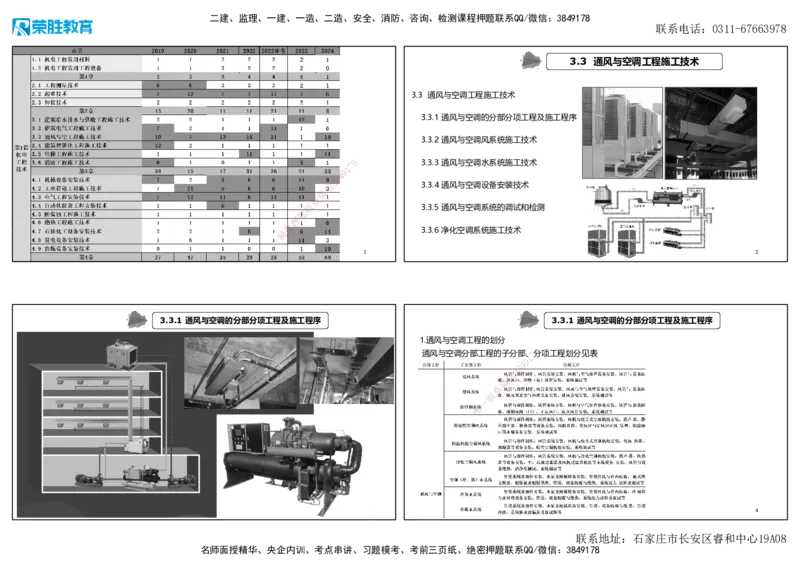 3.3通风与空调工程施工技术1（可打印版）_2026年一级建造师_2026年一建机电_2025年一建机电SVIP_02-基础精讲✿高端面授✿深度强化_12-机电《教材精讲班》王峰RS推荐_讲义