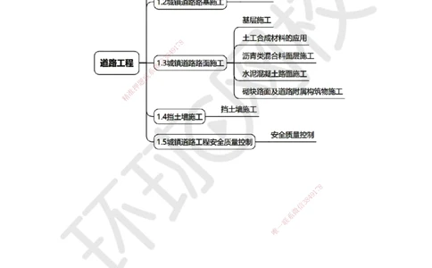 10.第10讲-15城镇道路工程安全质量控制_2026年一级建造师_2026年一建市政_2025年一建市政SVIP_02-基础精讲✿高端面授✿深度强化_裴彪_讲义