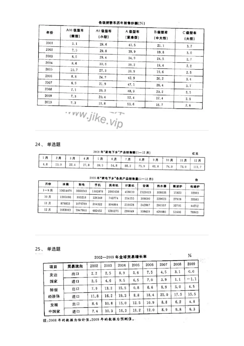372002-第二章表格资料-173608_军队文职(1)_01.军队文职真题-专业课_（全）版本一（历年真题+章节练习+模拟题）_公共科目(军队文职)_章节练习_纯题目