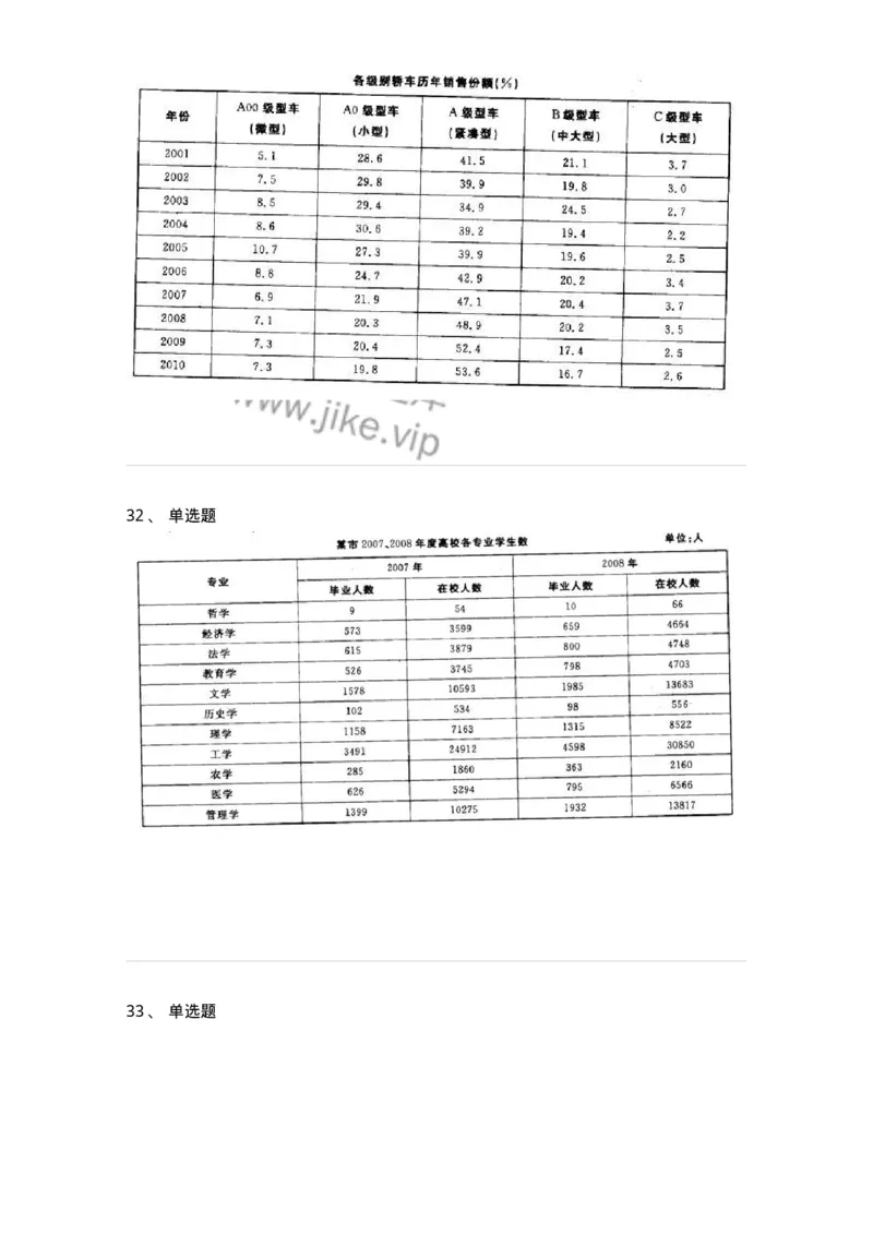372002-第二章表格资料-173608_军队文职(1)_01.军队文职真题-专业课_（全）版本一（历年真题+章节练习+模拟题）_公共科目(军队文职)_章节练习_纯题目