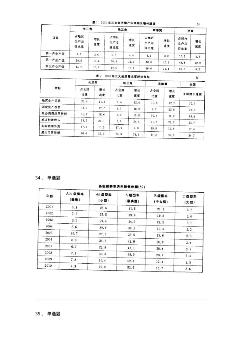 372002-第二章表格资料-173608_军队文职(1)_01.军队文职真题-专业课_（全）版本一（历年真题+章节练习+模拟题）_公共科目(军队文职)_章节练习_纯题目