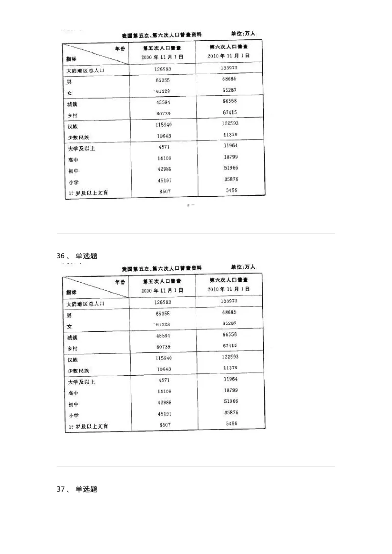 372002-第二章表格资料-173608_军队文职(1)_01.军队文职真题-专业课_（全）版本一（历年真题+章节练习+模拟题）_公共科目(军队文职)_章节练习_纯题目