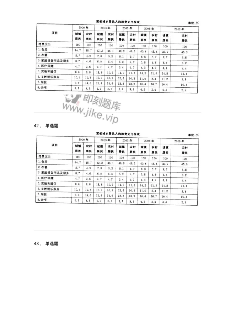 372002-第二章表格资料-173608_军队文职(1)_01.军队文职真题-专业课_（全）版本一（历年真题+章节练习+模拟题）_公共科目(军队文职)_章节练习_纯题目