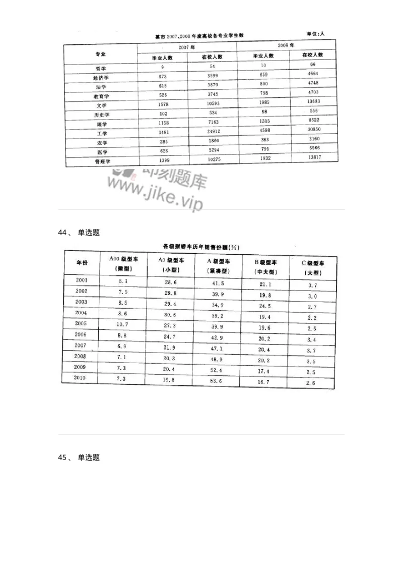 372002-第二章表格资料-173608_军队文职(1)_01.军队文职真题-专业课_（全）版本一（历年真题+章节练习+模拟题）_公共科目(军队文职)_章节练习_纯题目