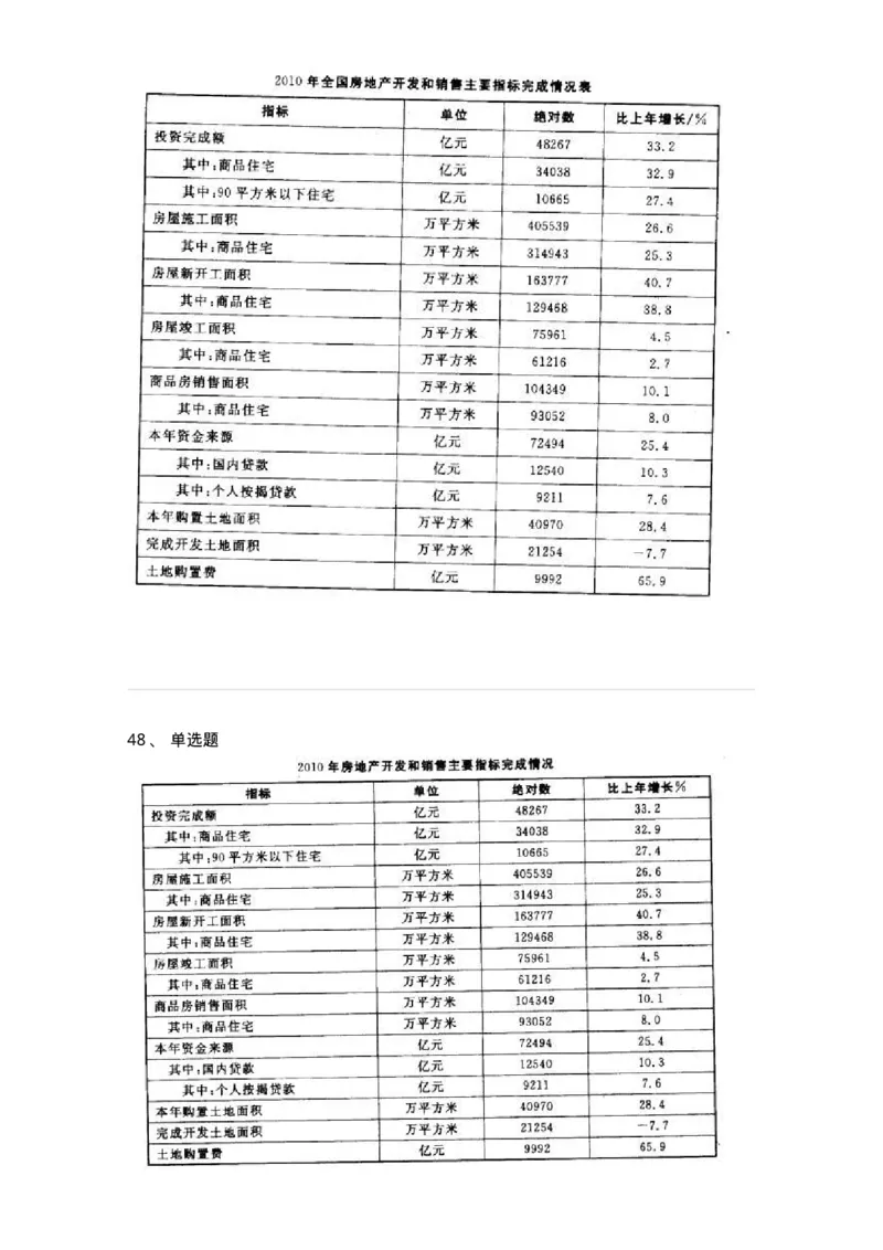 372002-第二章表格资料-173608_军队文职(1)_01.军队文职真题-专业课_（全）版本一（历年真题+章节练习+模拟题）_公共科目(军队文职)_章节练习_纯题目