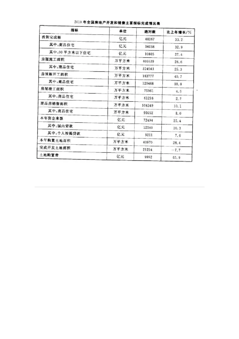 372002-第二章表格资料-173608_军队文职(1)_01.军队文职真题-专业课_（全）版本一（历年真题+章节练习+模拟题）_公共科目(军队文职)_章节练习_纯题目