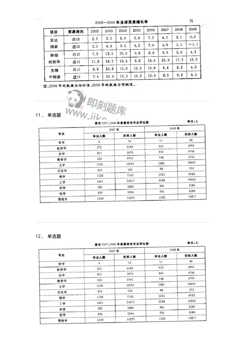 372002-第二章表格资料-173608_军队文职(1)_01.军队文职真题-专业课_（全）版本一（历年真题+章节练习+模拟题）_公共科目(军队文职)_章节练习_纯题目
