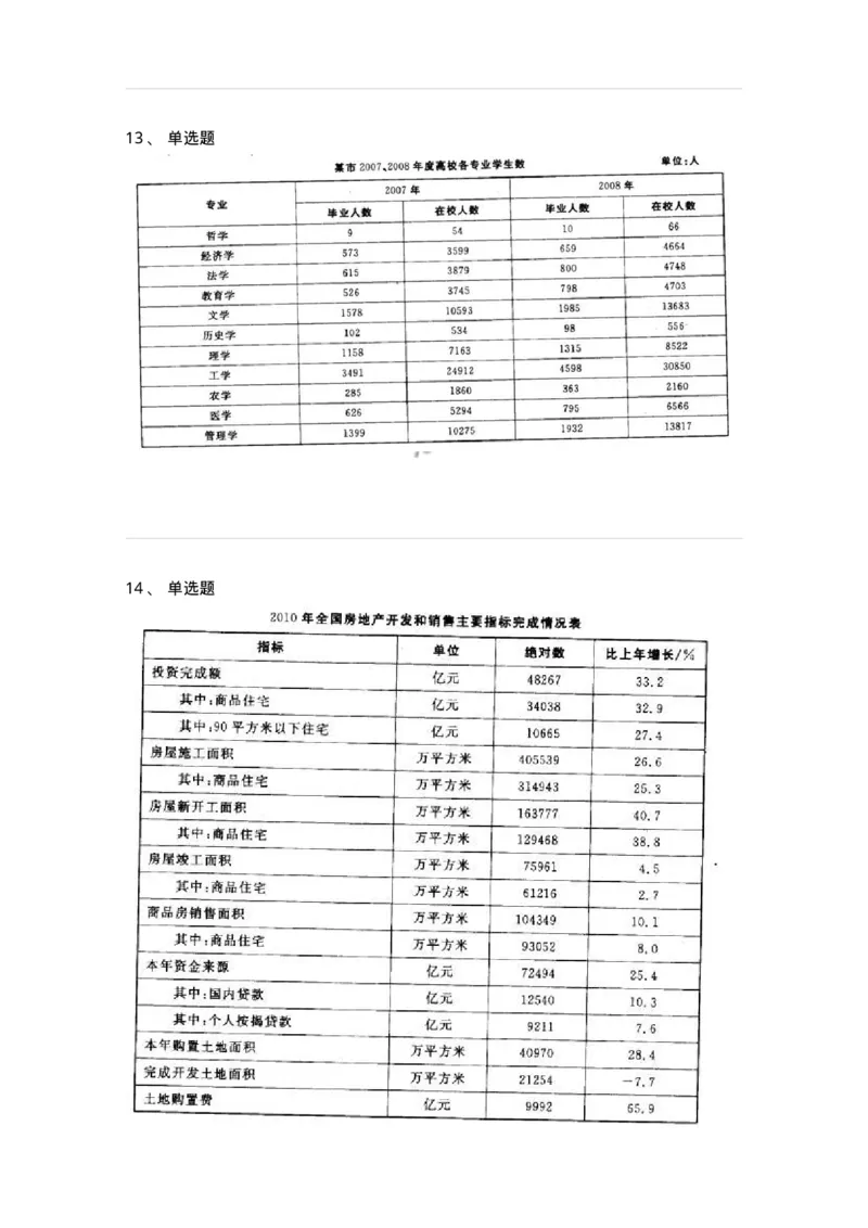 372002-第二章表格资料-173608_军队文职(1)_01.军队文职真题-专业课_（全）版本一（历年真题+章节练习+模拟题）_公共科目(军队文职)_章节练习_纯题目
