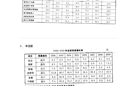 372002-第二章表格资料-173608_军队文职(1)_01.军队文职真题-专业课_（全）版本一（历年真题+章节练习+模拟题）_公共科目(军队文职)_章节练习_纯题目