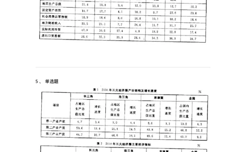 372002-第二章表格资料-173608_军队文职(1)_01.军队文职真题-专业课_（全）版本一（历年真题+章节练习+模拟题）_公共科目(军队文职)_章节练习_纯题目