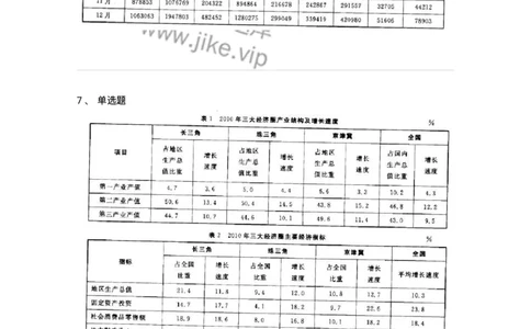 372002-第二章表格资料-173608_军队文职(1)_01.军队文职真题-专业课_（全）版本一（历年真题+章节练习+模拟题）_公共科目(军队文职)_章节练习_纯题目