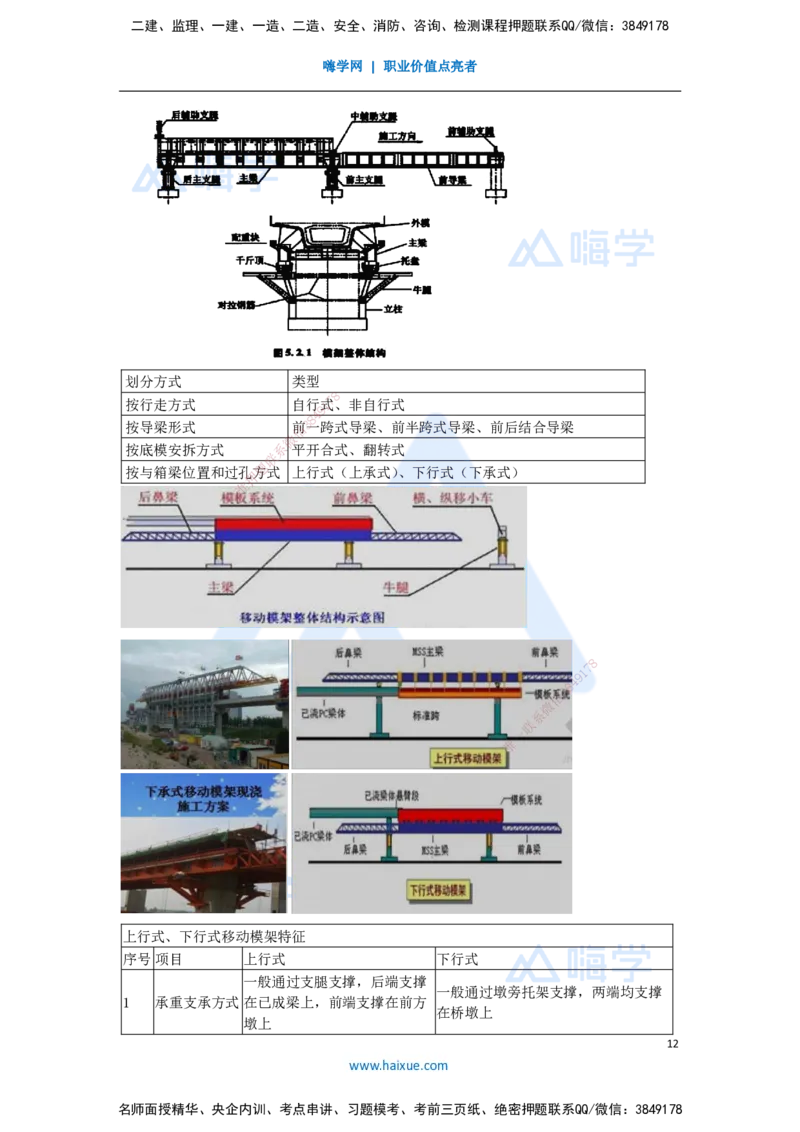 34.2025李昌春-名师精讲通关-第三章（34）梁式桥施工1_2026年一级建造师_2026年一建公路_2025年一建公路SVIP_02-基础精讲✿高端面授✿深度强化_20-公路《名师精讲通关》李昌春HX