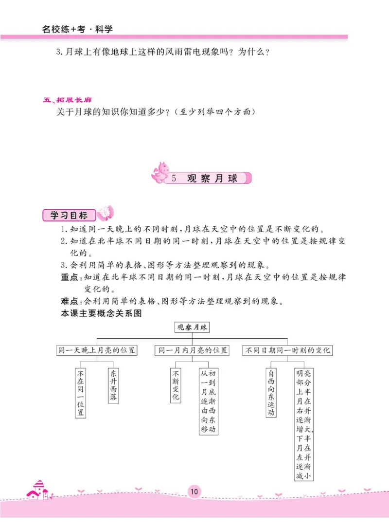 名校练+考六年级下册科学鄂教版_2024年人教版小学数学一二三四五六年级上册下册期中期末试a0747_小学全科《同步练习+精品试卷》打包下载（1-6年级单元月考期中期末试卷）_小学科学