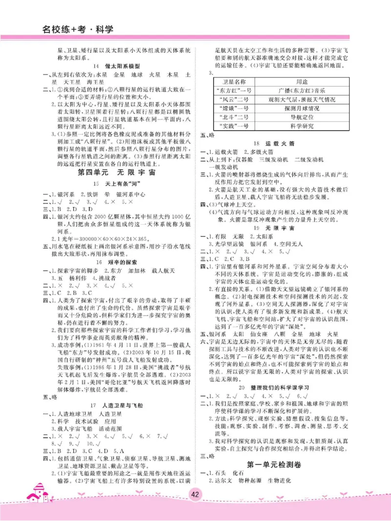 名校练+考六年级下册科学鄂教版_2024年人教版小学数学一二三四五六年级上册下册期中期末试a0747_小学全科《同步练习+精品试卷》打包下载（1-6年级单元月考期中期末试卷）_小学科学