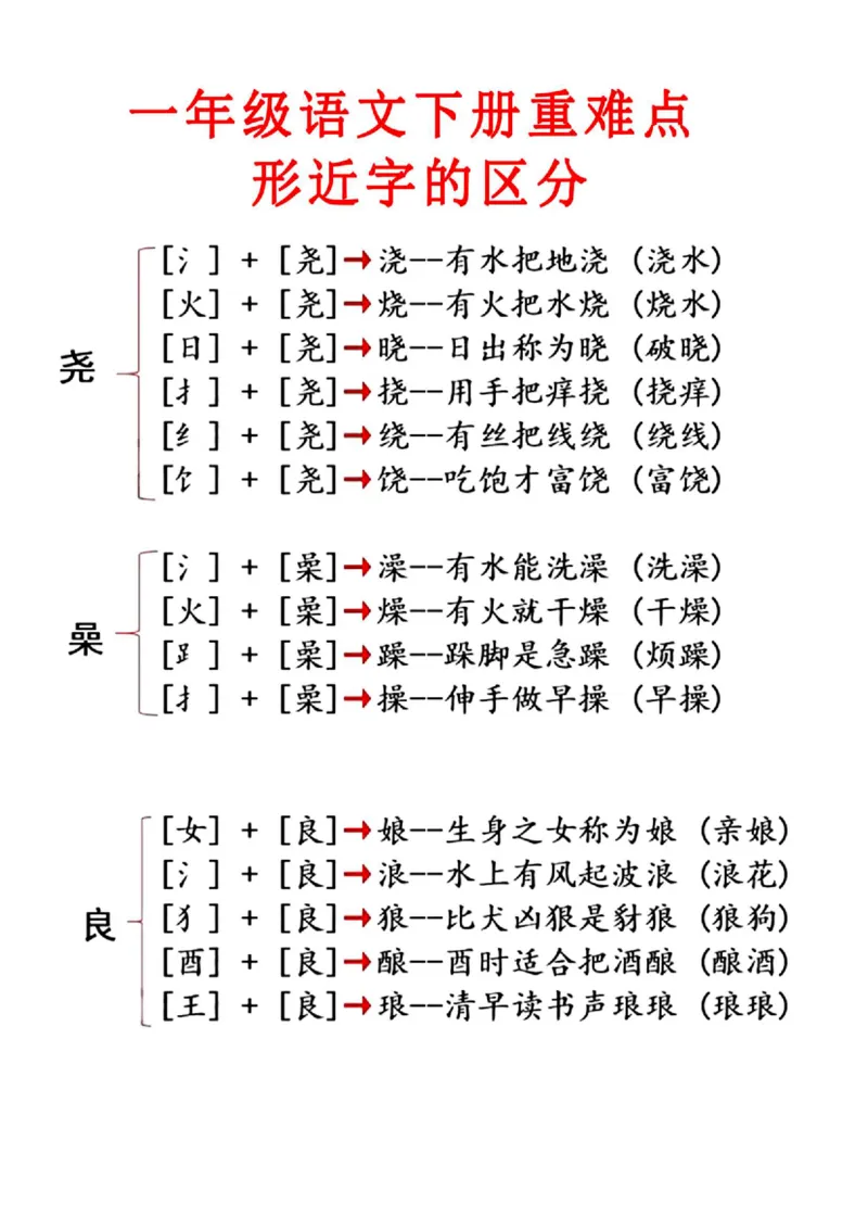 2.16重点知识合集必读知识_一年级上下册资料_小学一年级学习资料-25年更新版_1-02、小学一年级语文下册_3-6-2-1、复习、知识点、归纳汇总_部编（人教）版