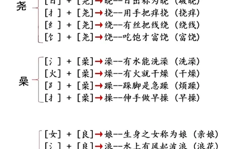 2.16重点知识合集必读知识_一年级上下册资料_小学一年级学习资料-25年更新版_1-02、小学一年级语文下册_3-6-2-1、复习、知识点、归纳汇总_部编（人教）版