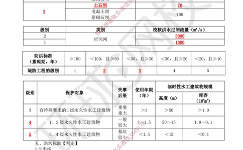 02.2025一建水利案例特训-第2讲-水利水电工程勘测与设计2_2026年一级建造师_2026年一建水利_2025年一建水利SVIP_04-冲刺串讲✿考点强化✿小灶集训_07-水利《案例特训班》赵珊珊HQ