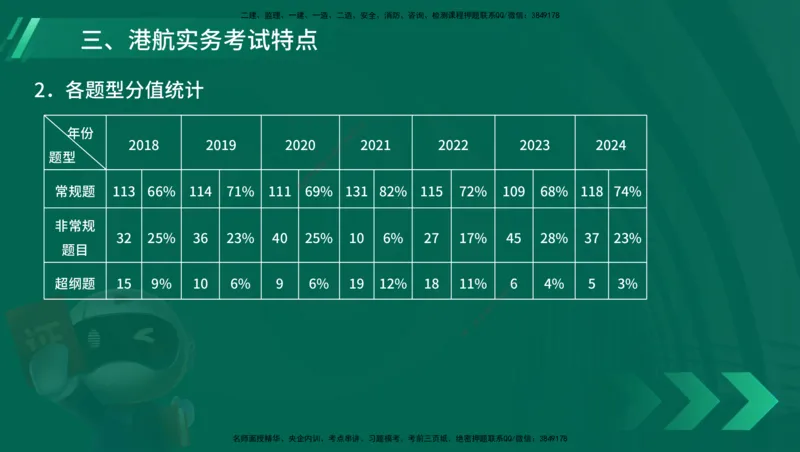 25年一建《港口实务》精讲第1章讲义在线版_2026年一级建造师_2026年一建港航_2025年一建港航SVIP_02-基础精讲✿高端面授✿深度强化_08-港航《强化精讲班》陈冬铭YL推荐