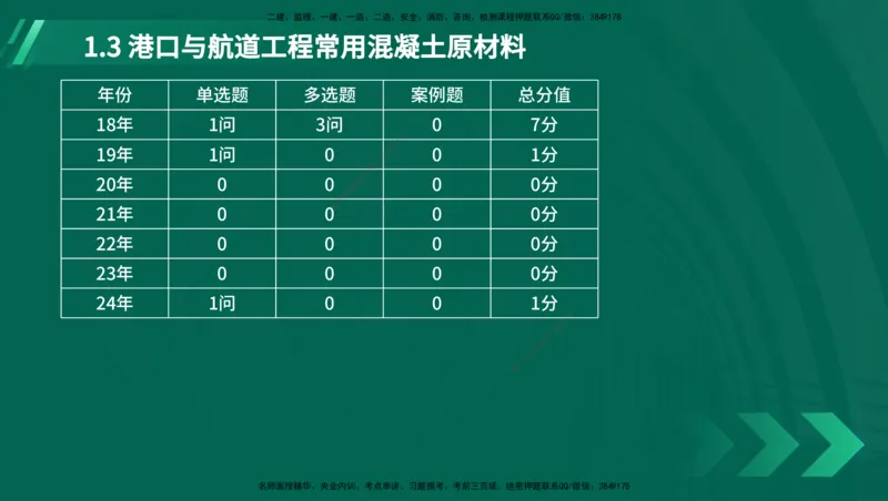 25年一建《港口实务》精讲第1章讲义在线版_2026年一级建造师_2026年一建港航_2025年一建港航SVIP_02-基础精讲✿高端面授✿深度强化_08-港航《强化精讲班》陈冬铭YL推荐