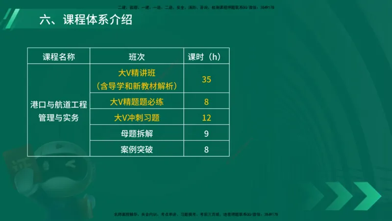 25年一建《港口实务》精讲第1章讲义在线版_2026年一级建造师_2026年一建港航_2025年一建港航SVIP_02-基础精讲✿高端面授✿深度强化_08-港航《强化精讲班》陈冬铭YL推荐