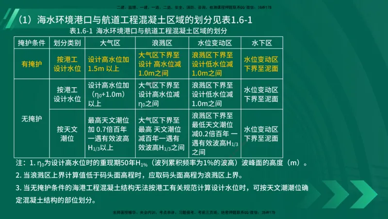 25年一建《港口实务》精讲第1章讲义在线版_2026年一级建造师_2026年一建港航_2025年一建港航SVIP_02-基础精讲✿高端面授✿深度强化_08-港航《强化精讲班》陈冬铭YL推荐