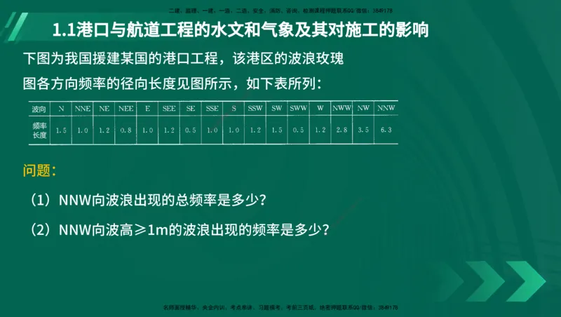 25年一建《港口实务》精讲第1章讲义在线版_2026年一级建造师_2026年一建港航_2025年一建港航SVIP_02-基础精讲✿高端面授✿深度强化_08-港航《强化精讲班》陈冬铭YL推荐
