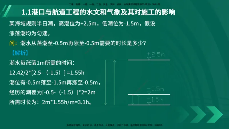 25年一建《港口实务》精讲第1章讲义在线版_2026年一级建造师_2026年一建港航_2025年一建港航SVIP_02-基础精讲✿高端面授✿深度强化_08-港航《强化精讲班》陈冬铭YL推荐