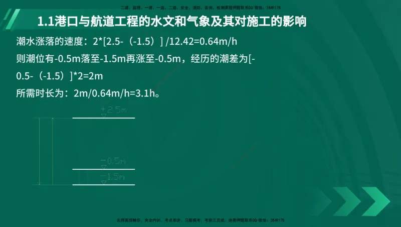 25年一建《港口实务》精讲第1章讲义在线版_2026年一级建造师_2026年一建港航_2025年一建港航SVIP_02-基础精讲✿高端面授✿深度强化_08-港航《强化精讲班》陈冬铭YL推荐