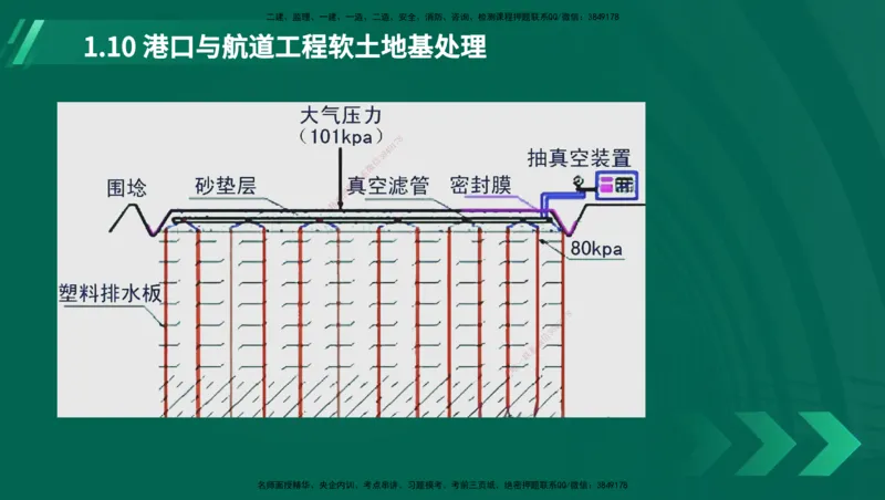 25年一建《港口实务》精讲第1章讲义在线版_2026年一级建造师_2026年一建港航_2025年一建港航SVIP_02-基础精讲✿高端面授✿深度强化_08-港航《强化精讲班》陈冬铭YL推荐