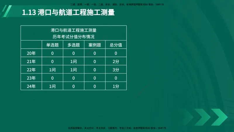 25年一建《港口实务》精讲第1章讲义在线版_2026年一级建造师_2026年一建港航_2025年一建港航SVIP_02-基础精讲✿高端面授✿深度强化_08-港航《强化精讲班》陈冬铭YL推荐