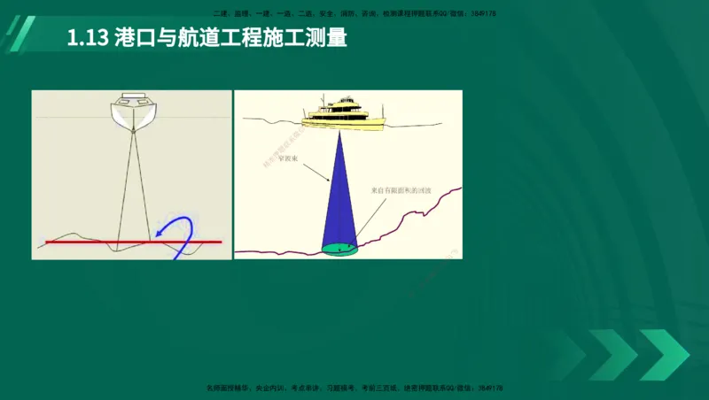 25年一建《港口实务》精讲第1章讲义在线版_2026年一级建造师_2026年一建港航_2025年一建港航SVIP_02-基础精讲✿高端面授✿深度强化_08-港航《强化精讲班》陈冬铭YL推荐