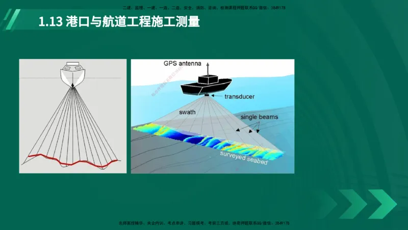 25年一建《港口实务》精讲第1章讲义在线版_2026年一级建造师_2026年一建港航_2025年一建港航SVIP_02-基础精讲✿高端面授✿深度强化_08-港航《强化精讲班》陈冬铭YL推荐