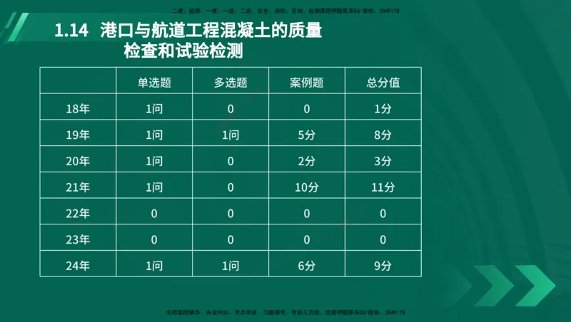 25年一建《港口实务》精讲第1章讲义在线版_2026年一级建造师_2026年一建港航_2025年一建港航SVIP_02-基础精讲✿高端面授✿深度强化_08-港航《强化精讲班》陈冬铭YL推荐
